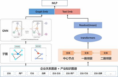 知识图谱技术全解析 从数据增强到系统集成