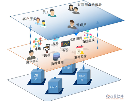 如何安装并使用手机网页版OA办公系统？信息系统集成服务详解