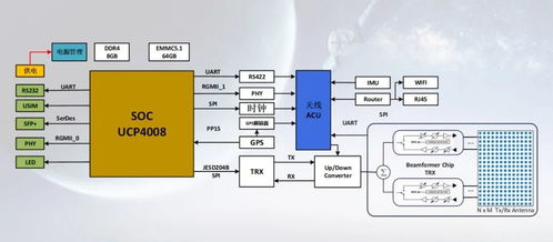 逐梦苍穹 迎卫星互联网之大势，思朗科技新推国产化卫星通信产品解决方案与信息系统集成服务