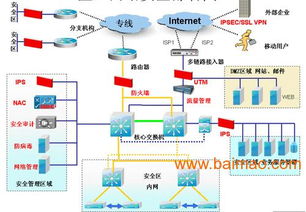 高陵酒店中餐厅与火锅店餐饮管理系统弱电工程施工维护全解析